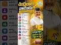 నారా చంద్రబాబు నాయుడు #gk #politics #andrapradesh #education