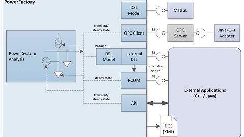 Introduction of Digisilent Power Factory | MatlabHelp.com