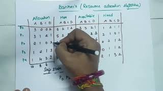 Celebrity Resource Requesting Algorithm ( Banker's) || 50 || Operating system in Telugu Net Worth