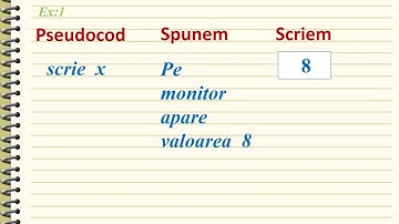 Citire   scriere   pseudocod EX1