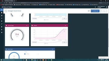 IoT based weather station using IBM watson and ESP 32