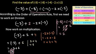 Fundamental Operation