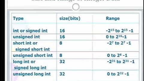 EE-208  |  Microprocessor & C programming  |  Data types   by   Priyanka Choudhary  GPC Bikaner