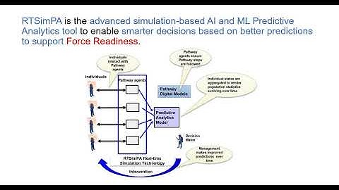 Real Time Simulation Based Predictive Analytics (RTSimPA)
