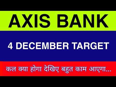 4 December Axis Bank Share | Axis Bank Share latest news | Axis Bank Share price today news