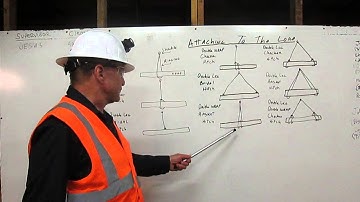 HEO Anthony Taravella How to Attach Rigging to a load