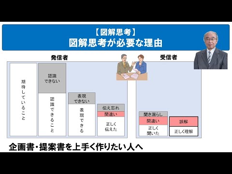 人生はうまくいく人は図で考える 81EhTEB0hcL._UF350,350_QL50_.jpg