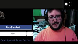 Left 4 Dead 2 Special Infected Tier List (Inspired by Position Theory)