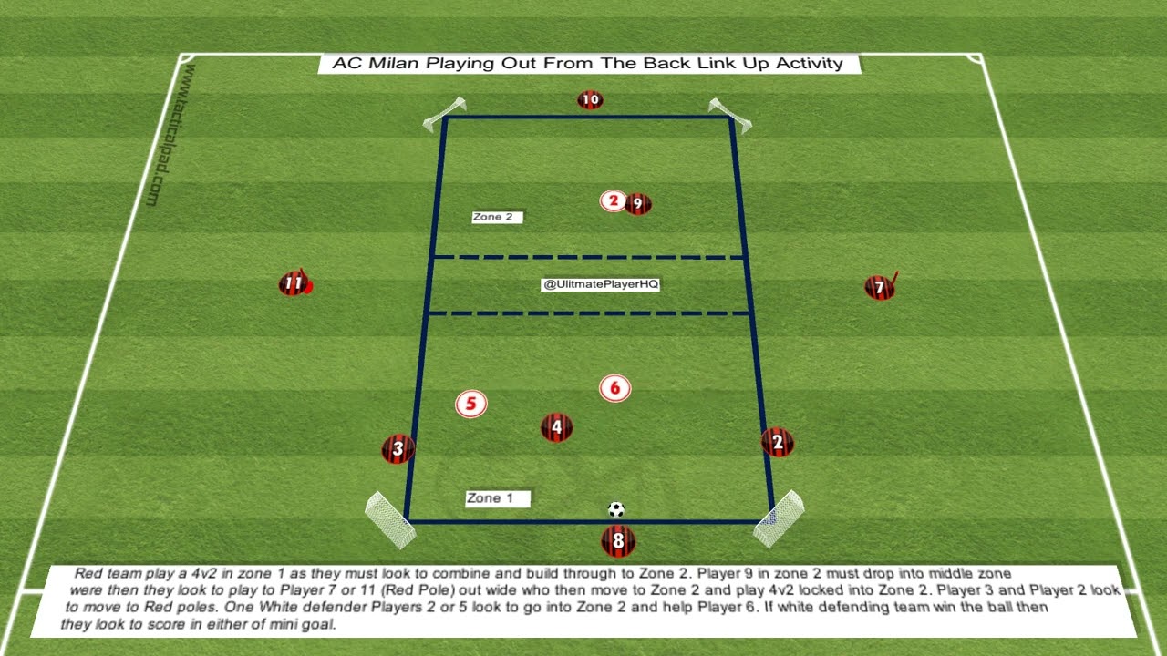 AC Milan Playing Out From The Back Link Up Activity
