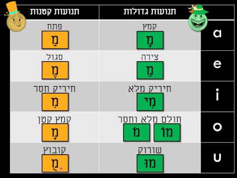 וִידֵאוֹ: איך מלמדים מורפולוגיה?