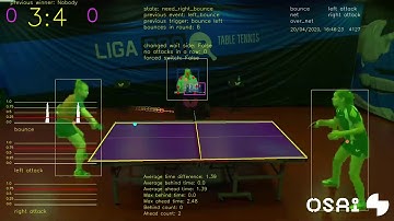 y2mate com TTNet Real time temporal and spatial video analysis of