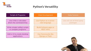 Learn Python by Building a Blockchain & Cryptocurrency : What is Python?