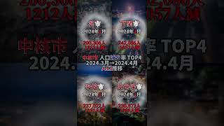 中核市人口減少率 Top4 人口推移 #Youtube #おすすめ #中核市 #人口減少 #人口推移