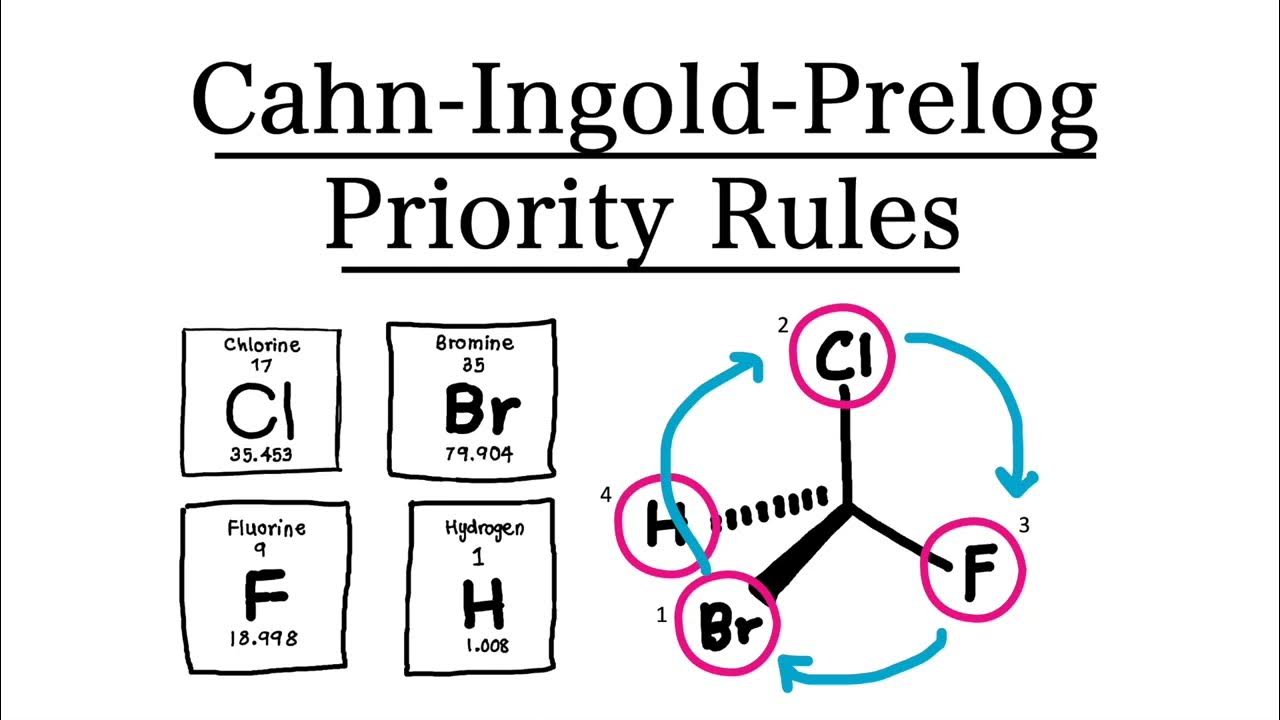 Cahn Ingold Prelog Priority Rules Rules to ASSIGN S and R Configuration YouTube