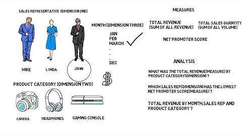 Data Analysis | Dimensions and Measures | What is a KPI ?