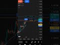 Day 12 trading #trading #intraday #stockexchange#risk management#best strategy#video#average beginer