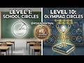 Mastering Circle Geometry: Essential Theorems for Competition Math