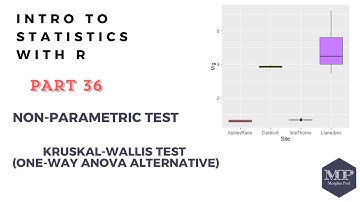 36 - Non-Parametric Test: Kruskal-Wallis test (One-Way ANOVA alternative) in R