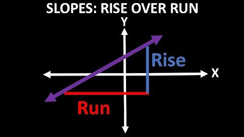 How to Find the Slope of a Line (Rise Over Run)