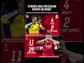 How Many More Goals Will He Score For Us 🤔 #arsenal #gyokeres #sweden #goals
