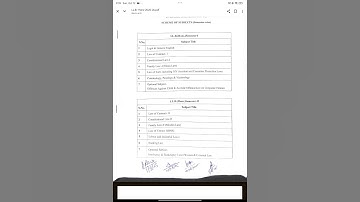 DAVV LLB Changes in Syllabus