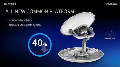 Intellian NX Series Maritime Satellite Communication VSAT Systems