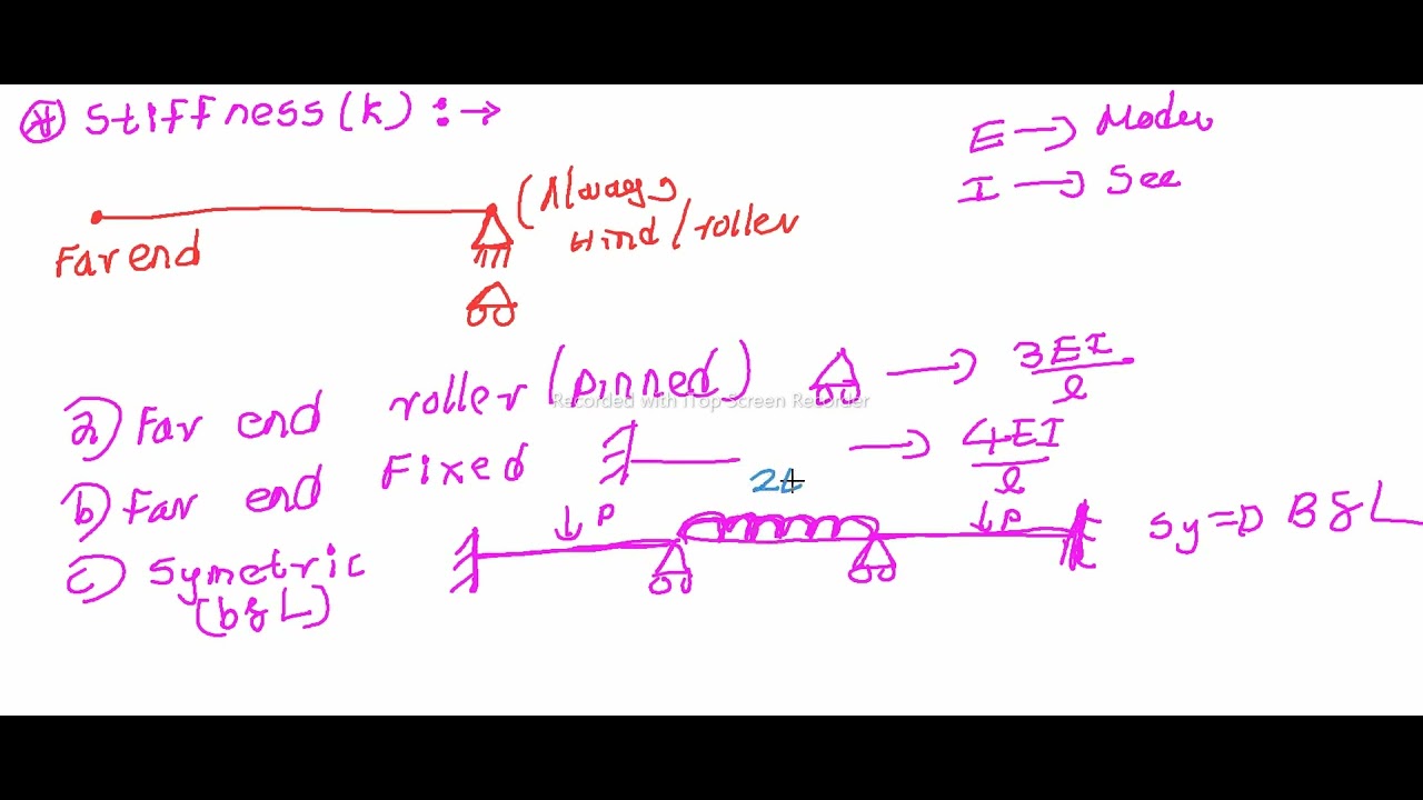 Structural Analysis (Moment Distribution Method BASIC THEORIES TO DO