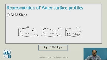 Study of Water Surface Profiles
