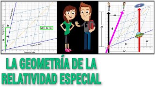 EL ESPACIO TIEMPO DE MINKOWSKI | LA GEOMETRÍA DE LA RELATIVIDAD ESPECIAL