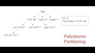 Palindrome Partitioning leetcode| Backtracking Algorithm in C++