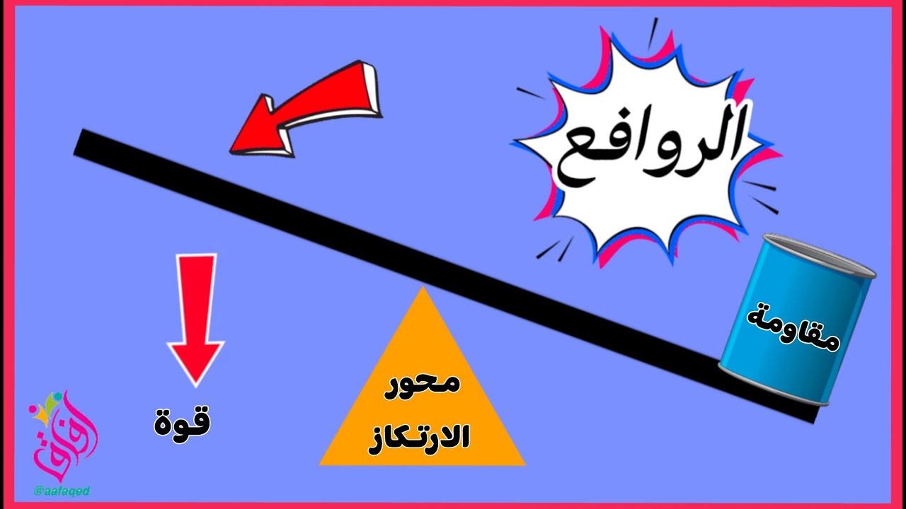 تعرف على انواع الروافع الثلاث | عناصر الرافعة | القوة | المقاومة | محور الارتكاز |