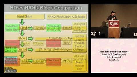 DEFCON 16: Solid State Drives Destroy Forensic & Data Recovery Jobs: Animated!