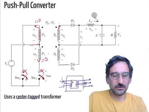 Na czym polega teoria push pull?