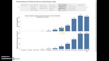 Misrak Data 620 - Assignment 9.1 Time series Presentation
