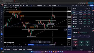 How To Trade Market Structure- Live Trading Session