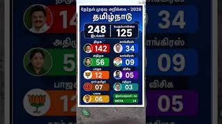       dmk mkstalinthalapathy tvk election politics