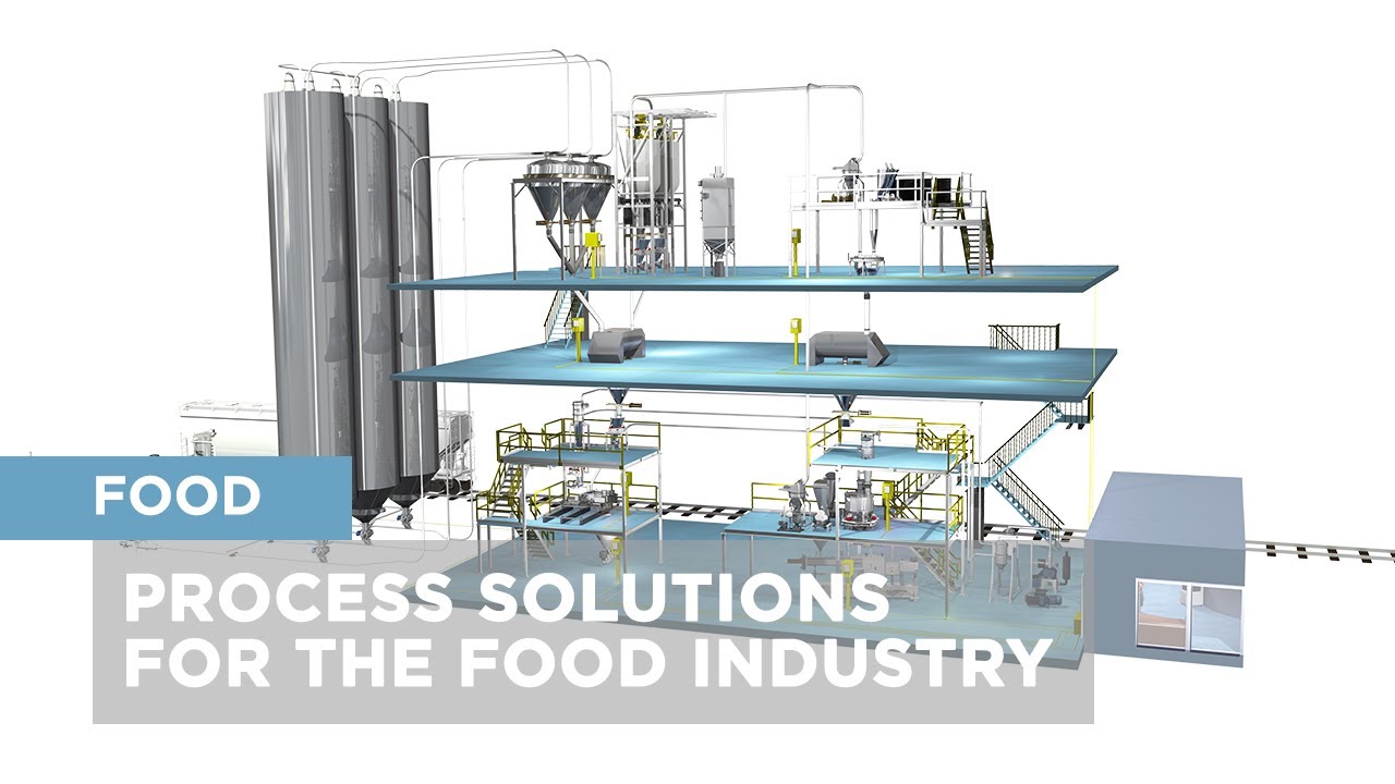 Process Solutions & Equipment For The Food Industry - YouTube