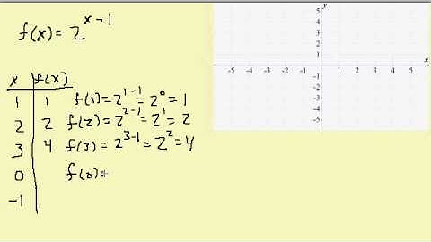 Graphing Exponential Functions