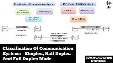 Classification Of Communication Systems |Simplex, Half Duplex And Full Duplex |Communication Systems