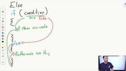 Java Else and Else If Statements | AP CSA Unit 3
