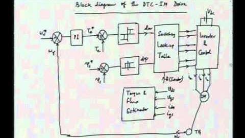 Mod-01 Lec-16 Lecture-16