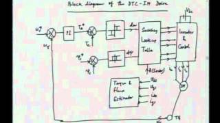 Mod-01 Lec-16 Lecture-16