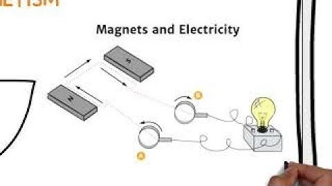 Branches of physics || Full explanation in Urdu || LEC#2