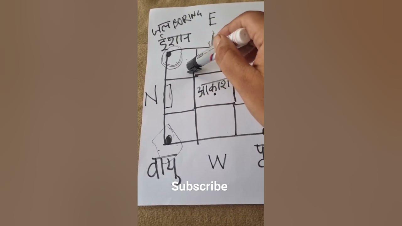 vastu ke anusar bimar aadmi ka Kamra hindu viral mahadev YouTube