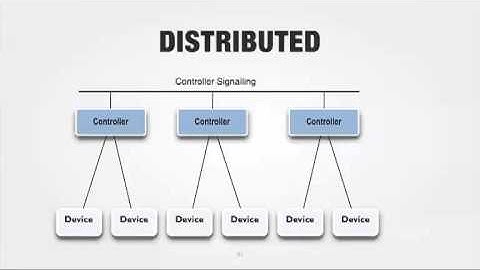 OpenFlow Controllers and SDN
