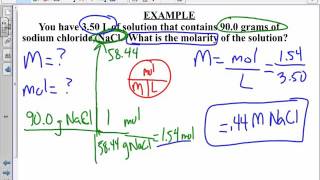 Section 12.3 Concentration of Solutions