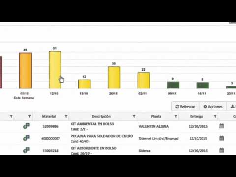 Cómo funciona el Nuevo Suppliers' Workplace