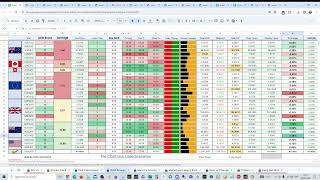 🏦 COT data analysis for the week ahead - February 12th 2024
