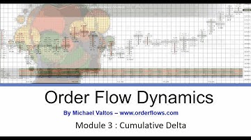 Order Flow Dynamics Module 3 : Cumulative Delta new