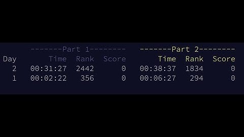 Advent of Code Day 2 in Haskell (2019)